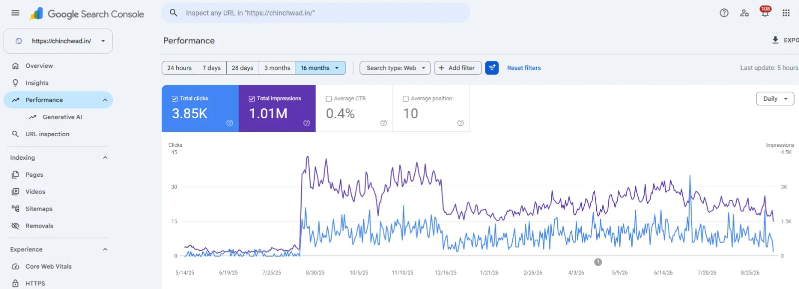 Chinchwad.in Google Search Console Web report showing 3.85 thousand clicks, 1.01 million impressions, 0.4 percent CTR and average position 10 over 16 months