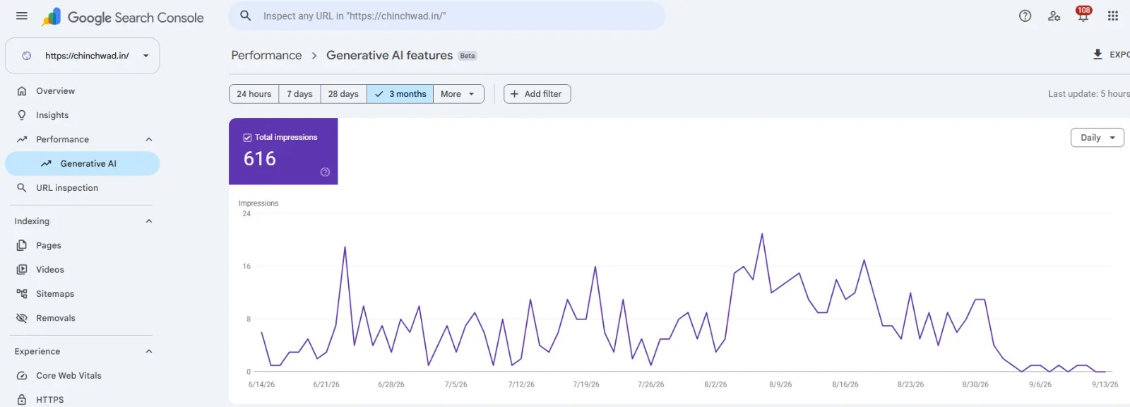 Chinchwad.in Google Search Console generative AI features report showing 616 impressions over three months